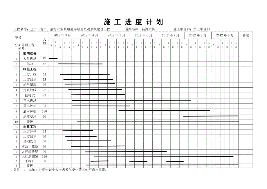 横道图(施工进度计划)_第1页