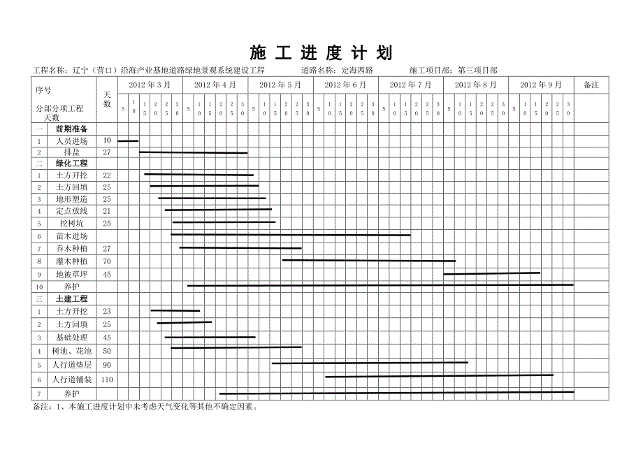 横道图(施工进度计划)_第2页