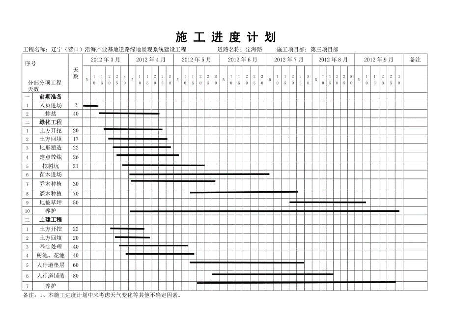 横道图(施工进度计划)_第3页