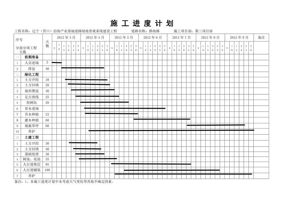 横道图(施工进度计划)_第5页