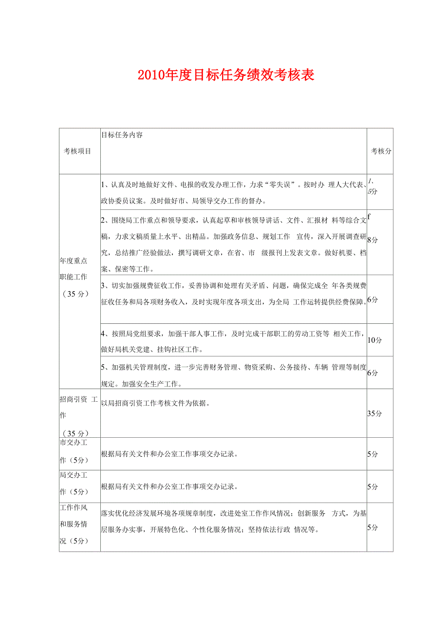 年度目标任务绩效考核表_第1页