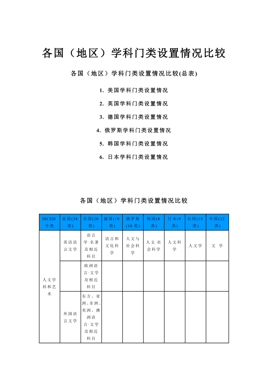 各国(地区)学科门类设置情况比较.doc_第1页