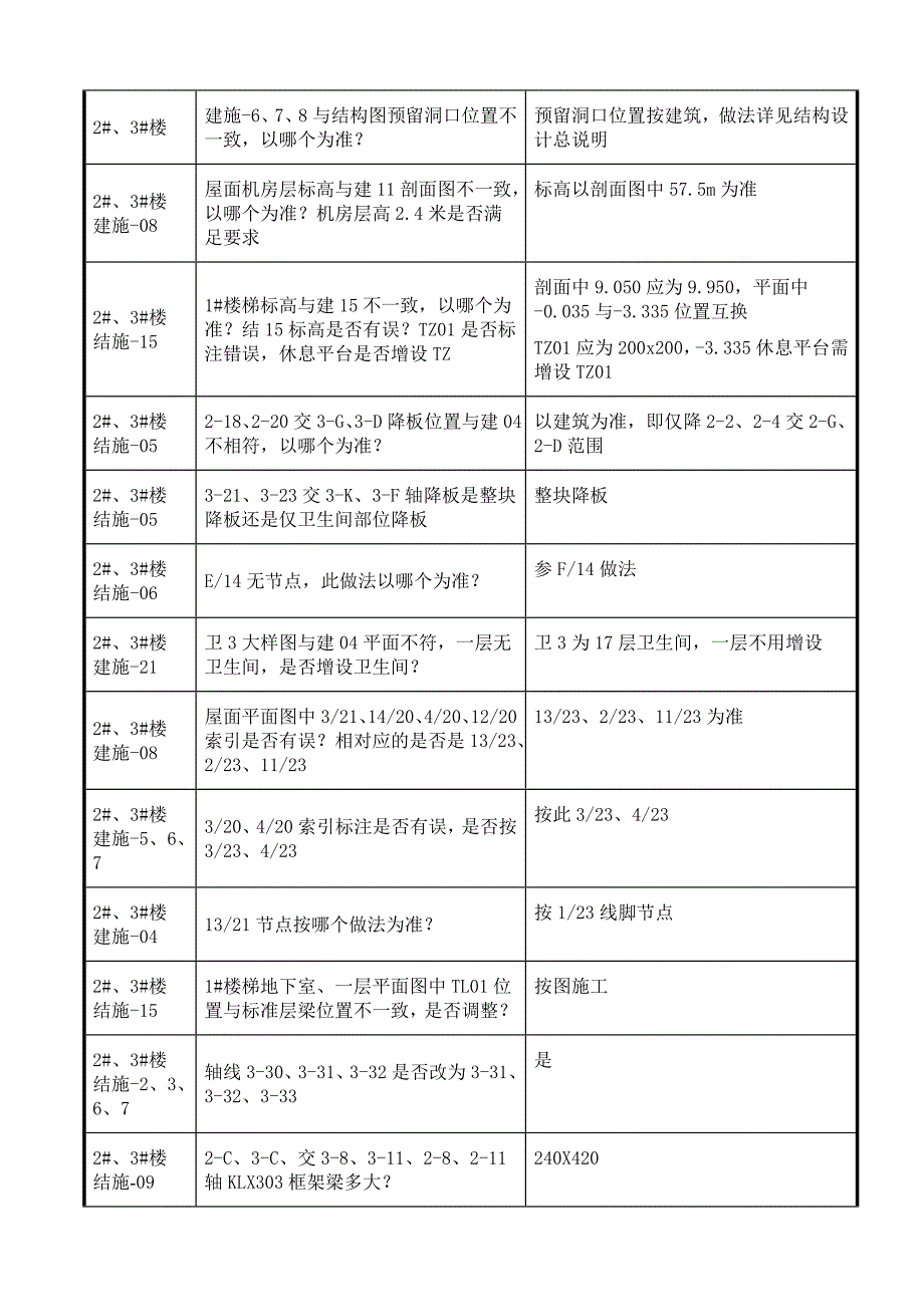 图纸会审记录表(模板)_第4页