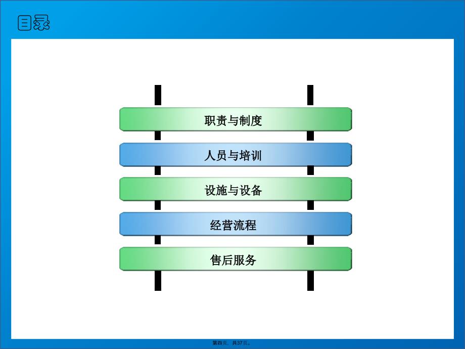 医疗器械经营质量管理规范培训文件_第4页