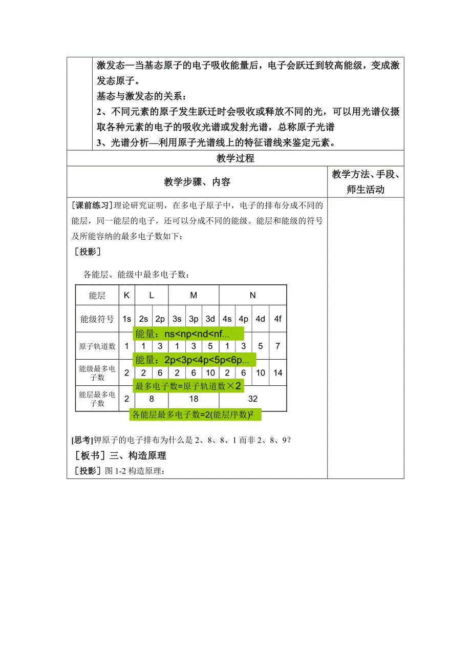 人教版化学选修三原子的结构教案_第2页