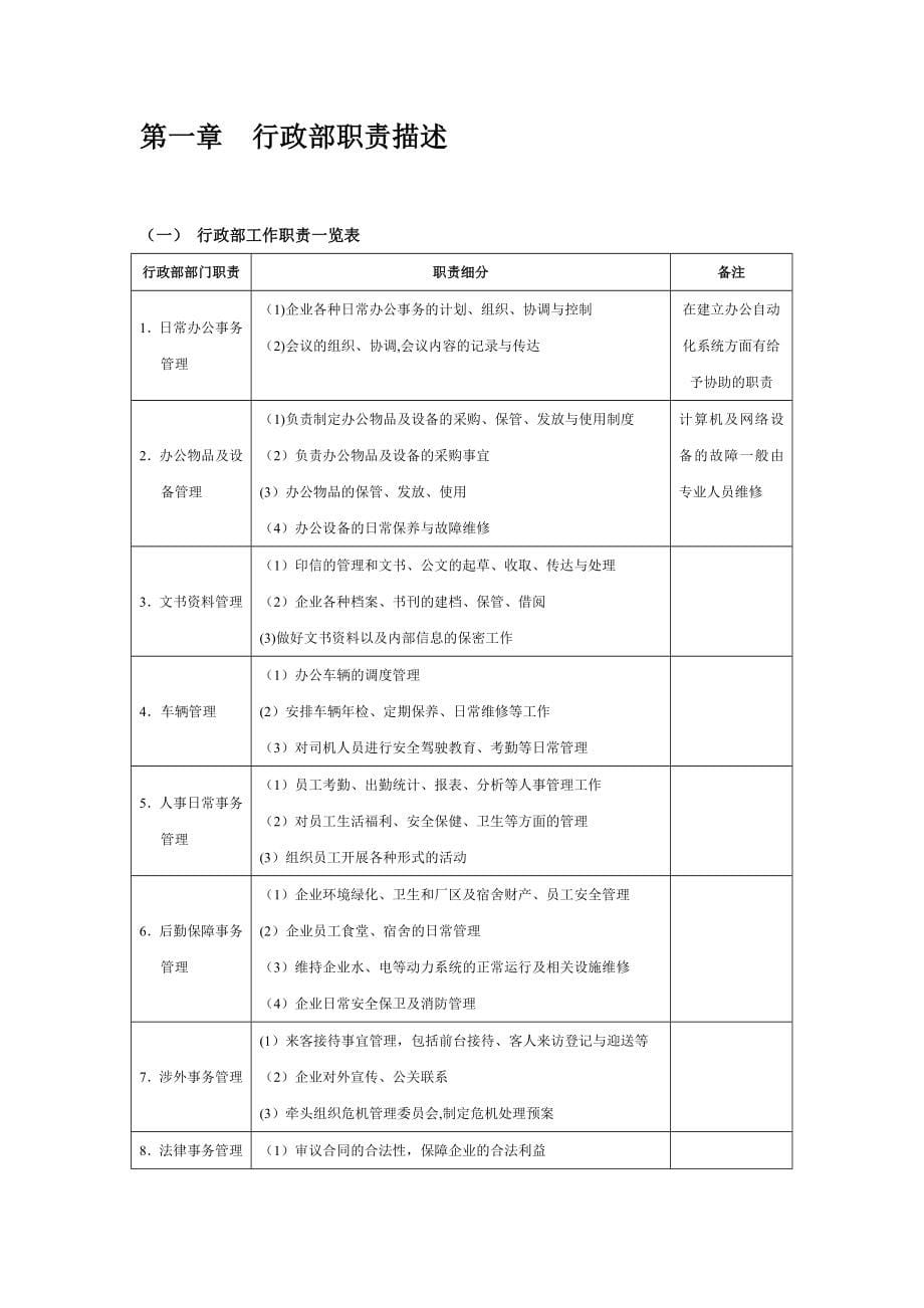 行政管理表格大全_第5页