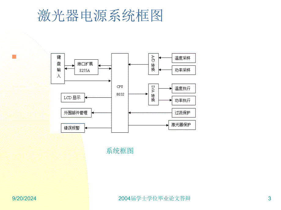 半导体激光驱动电源温控算法与程序设计课件_第3页