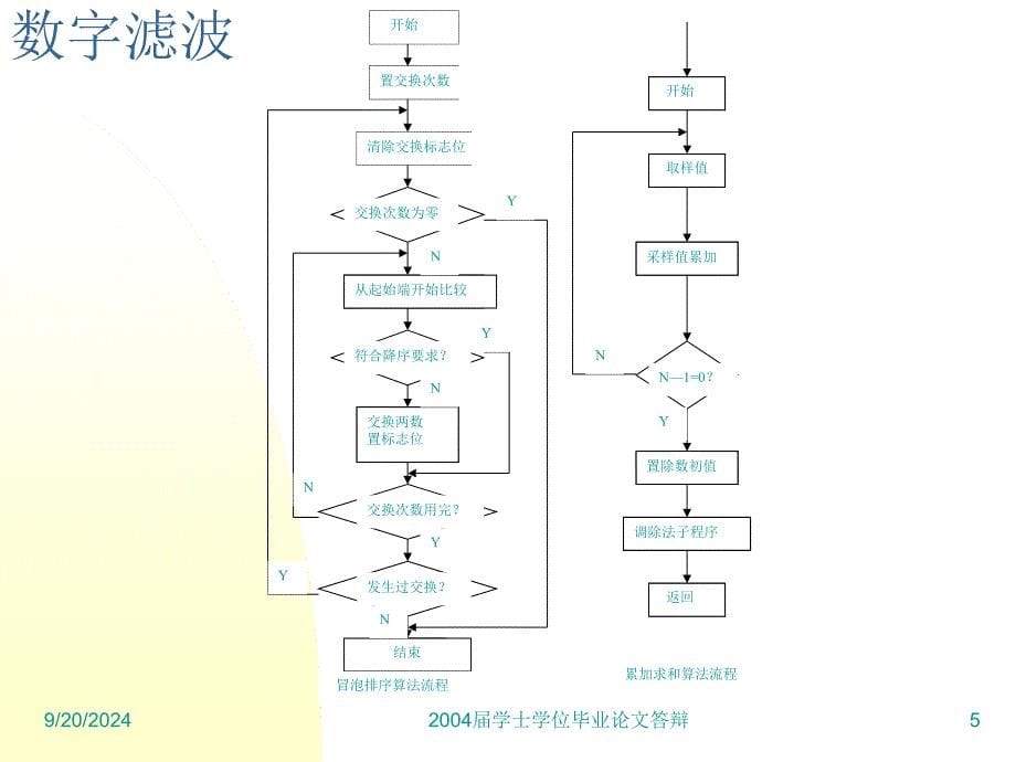 半导体激光驱动电源温控算法与程序设计课件_第5页