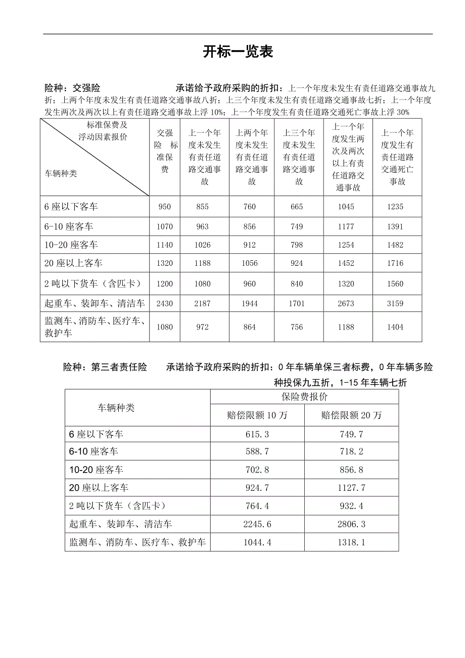 开标一览表_第1页