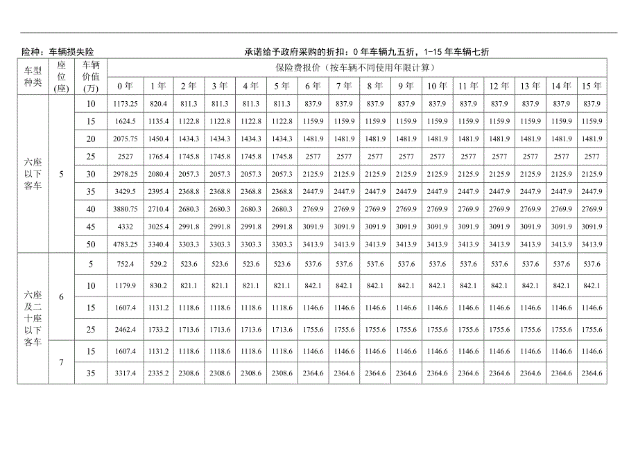 开标一览表_第2页