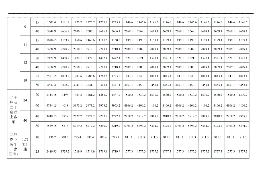 开标一览表_第3页