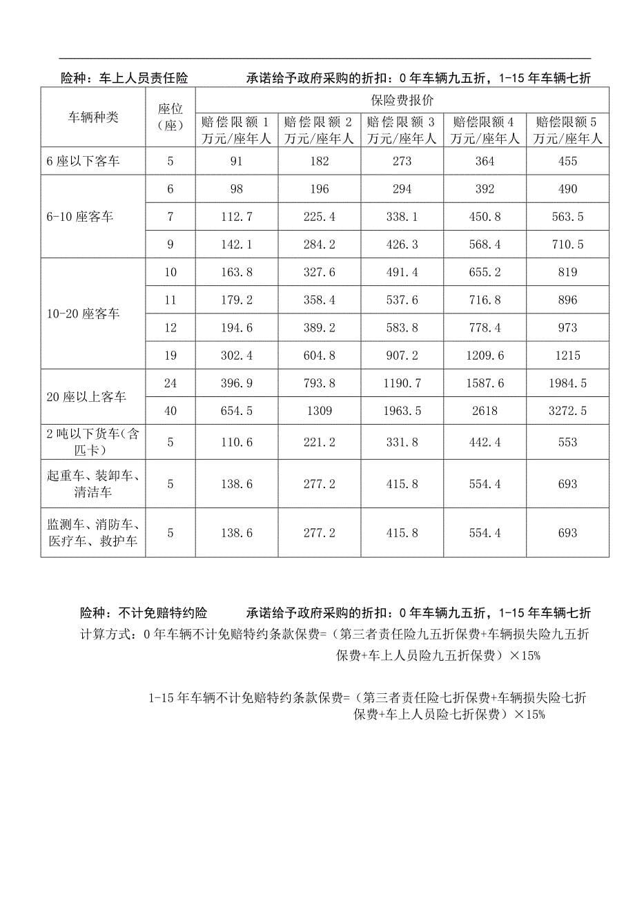 开标一览表_第5页