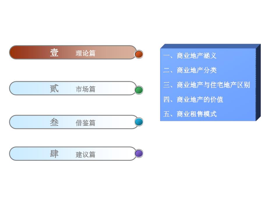 【收藏版】商业地产运营模式研究报告_第4页