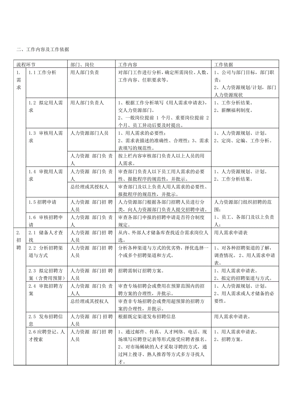 公司的招聘流程图.doc_第2页