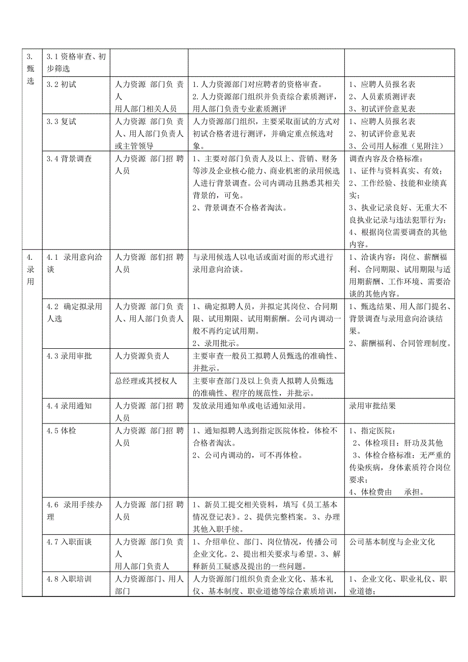 公司的招聘流程图.doc_第3页