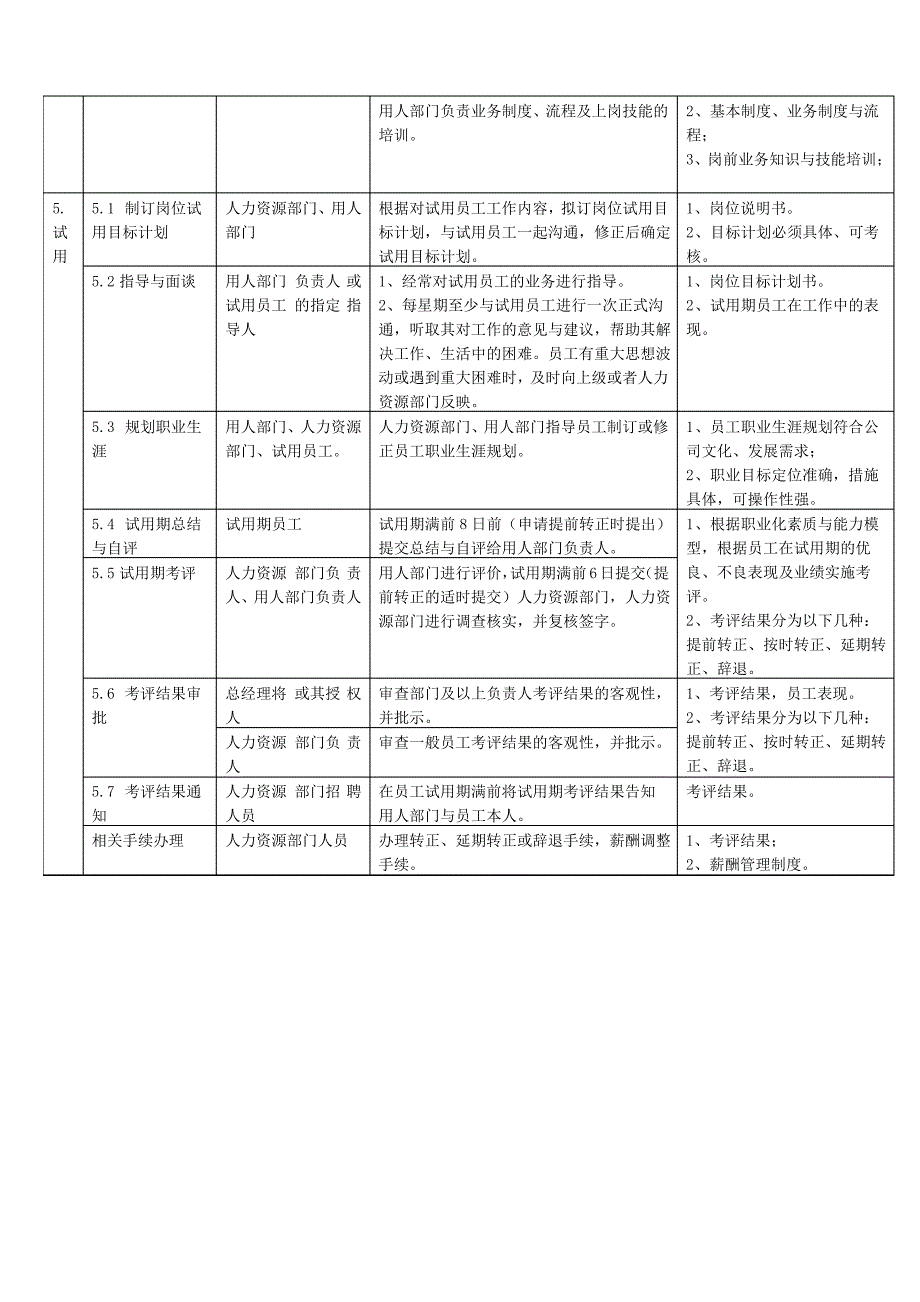 公司的招聘流程图.doc_第4页