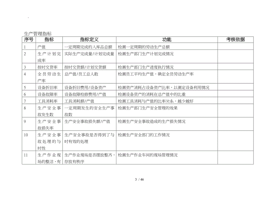 财务会计KPI指标_第3页