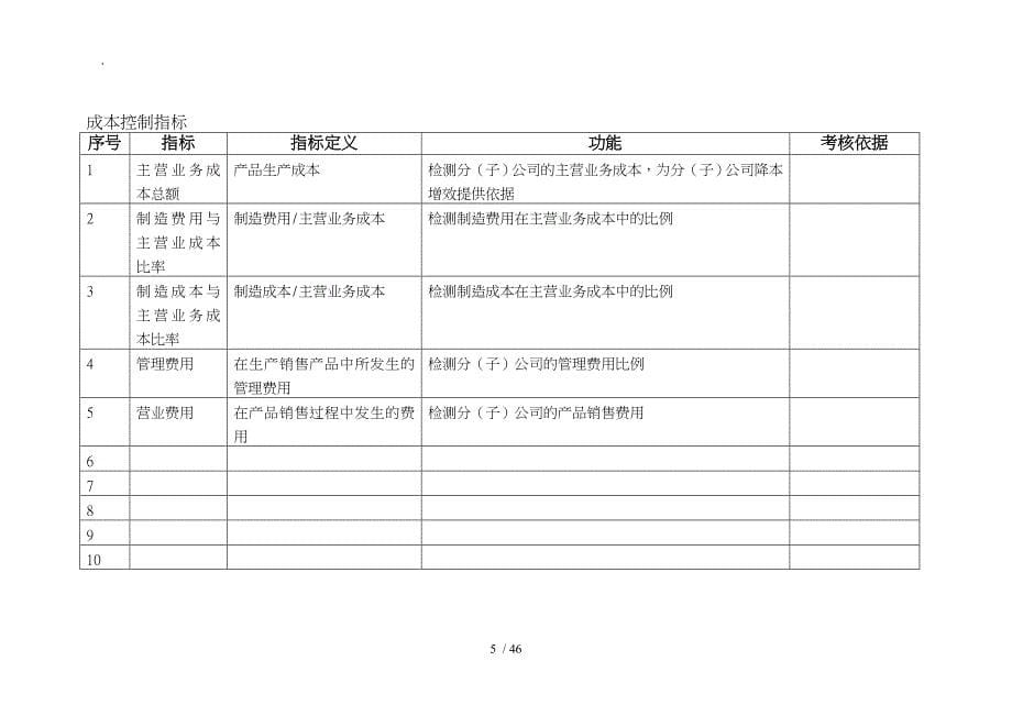 财务会计KPI指标_第5页