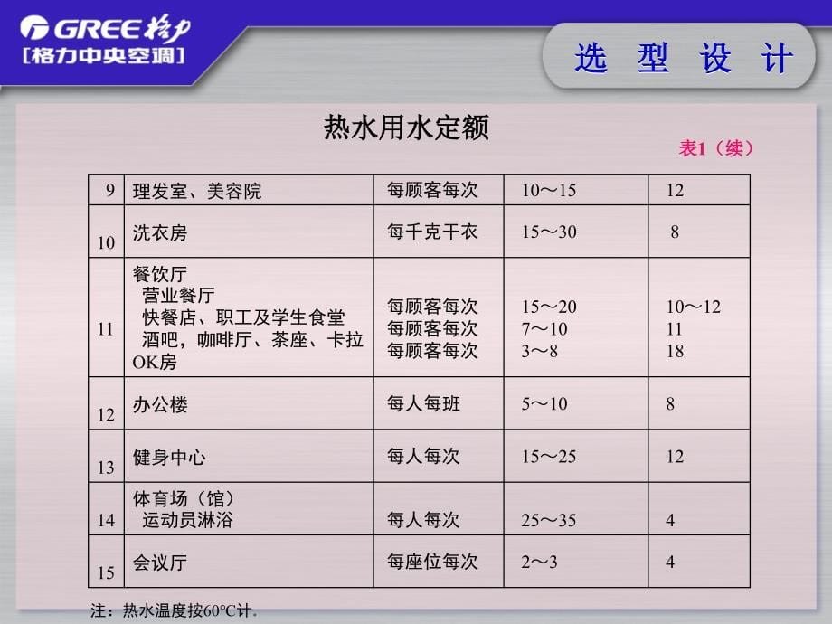 格力中央热水系统设计选型资料_第5页