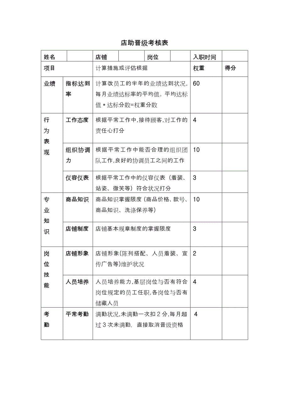 服装店铺常用表格_第2页