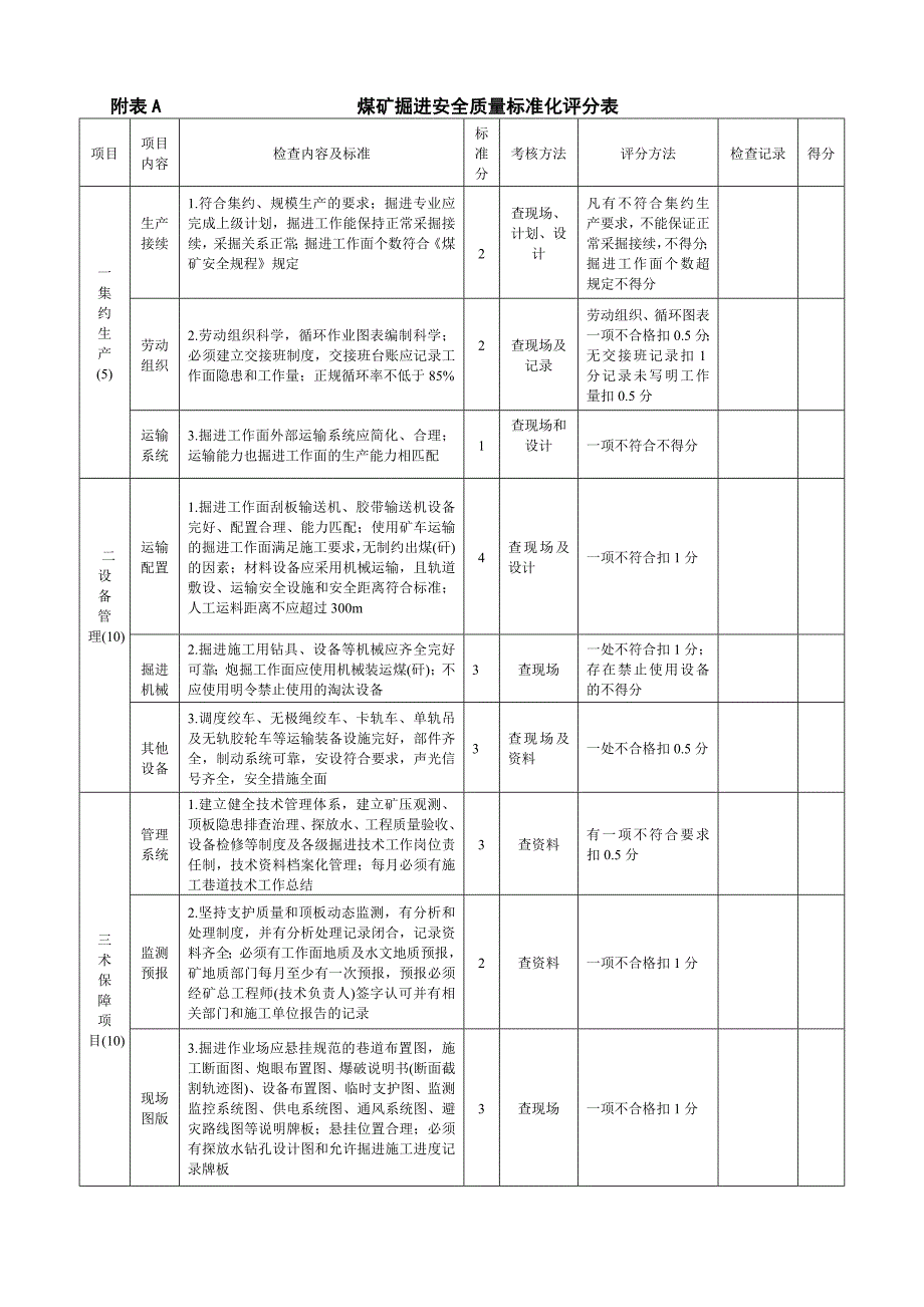 煤矿安全质量标准化评分表_第1页