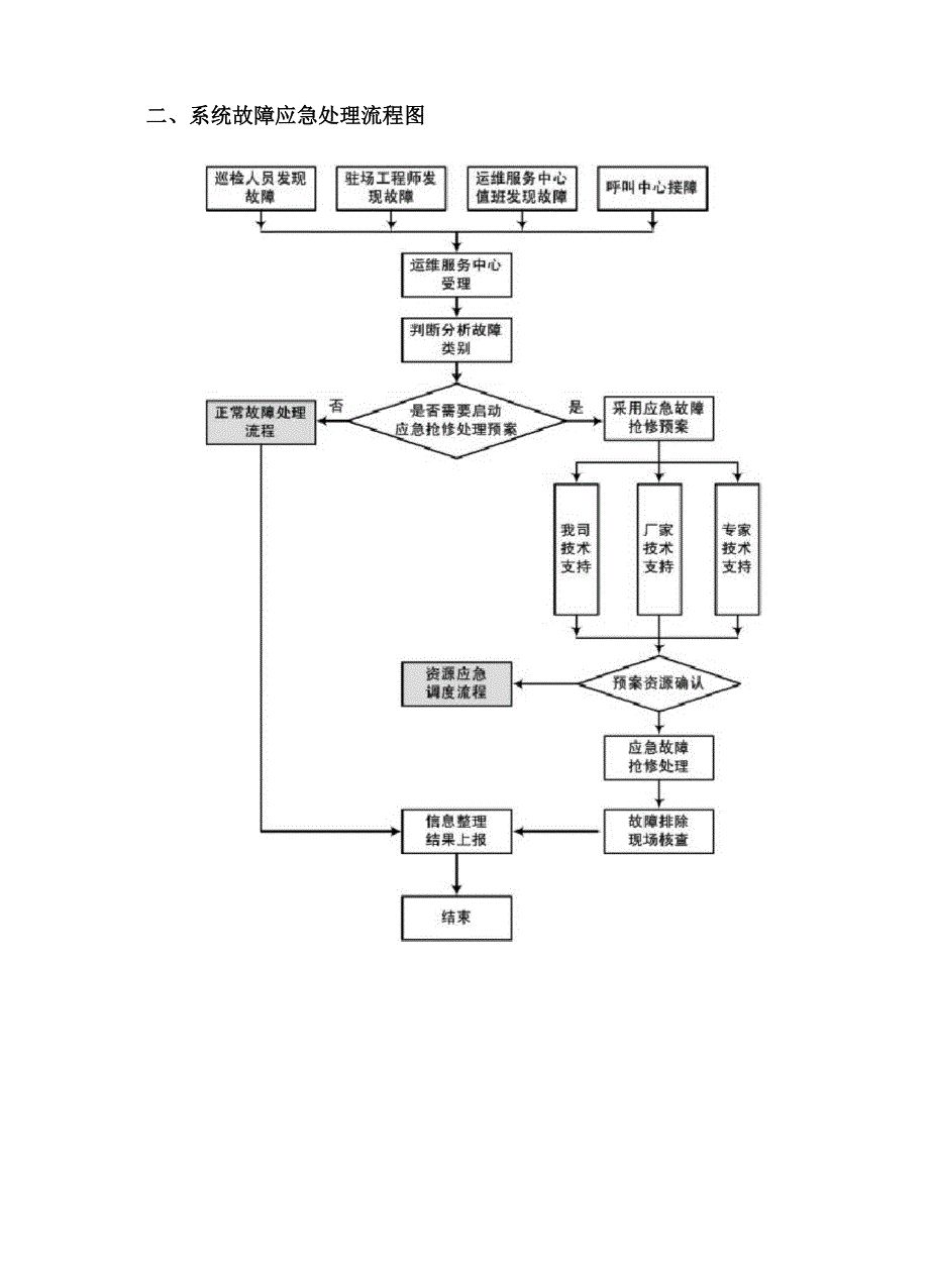 运维系统及中心机房应急预案_第4页