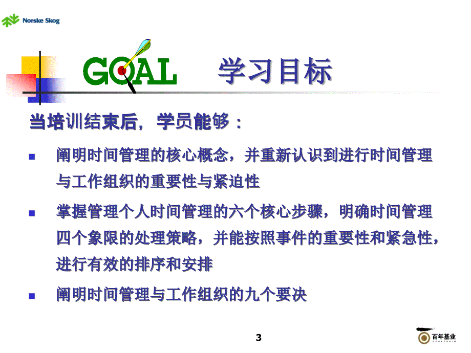 要事第一的时间管理学员复习PPT(060321)_第3页