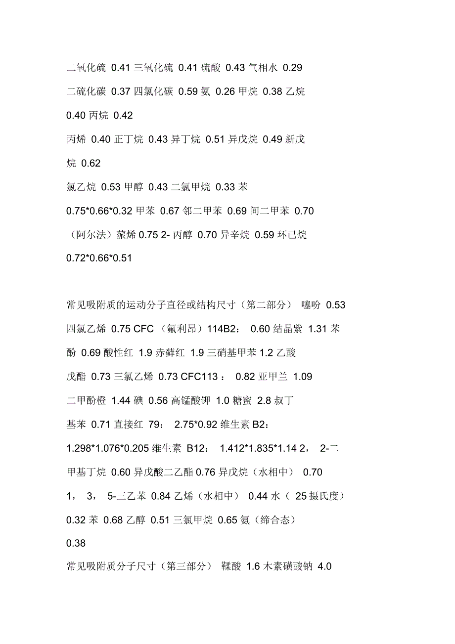 常见吸附质的运动分子直径或结构尺寸_第3页