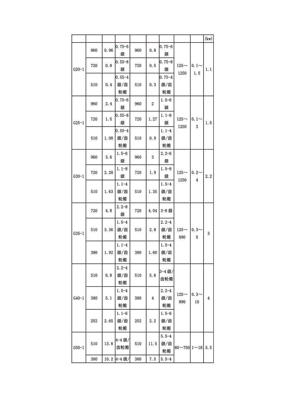 G型螺杆泵的型号_第3页