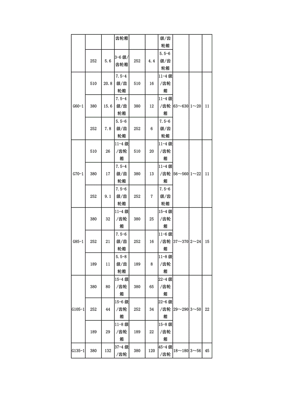 G型螺杆泵的型号_第4页