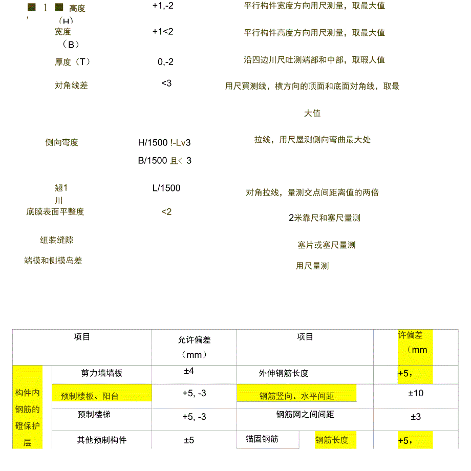 装配式构件要求_第1页
