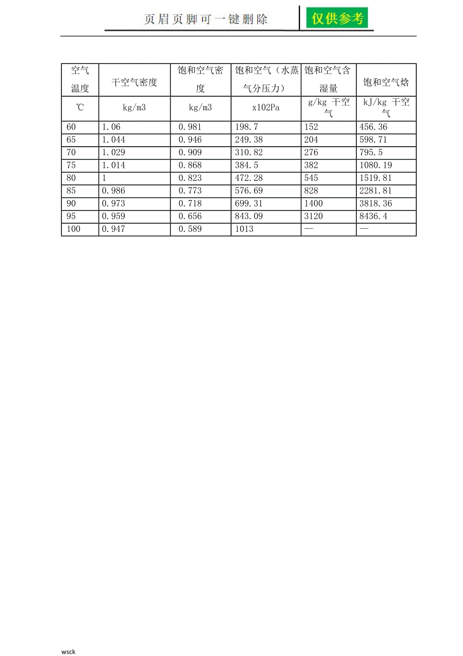 常用的空气密度表0度骄阳教育_第3页