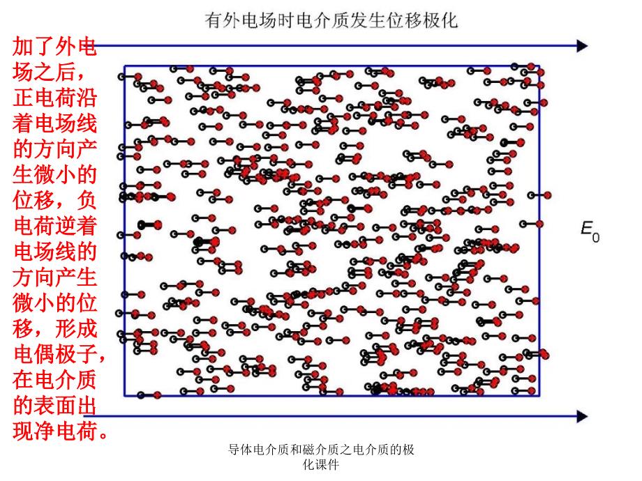 导体电介质和磁介质之电介质的极化课件_第5页