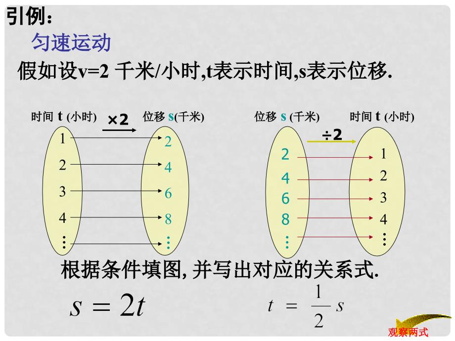 高一数学下册 第4章 幂函数、指数函数和对数函数 4.5 反函数的概念课件 沪教版_第2页