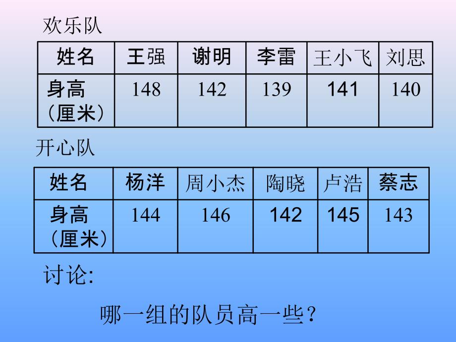 小学课件求平均数_第2页