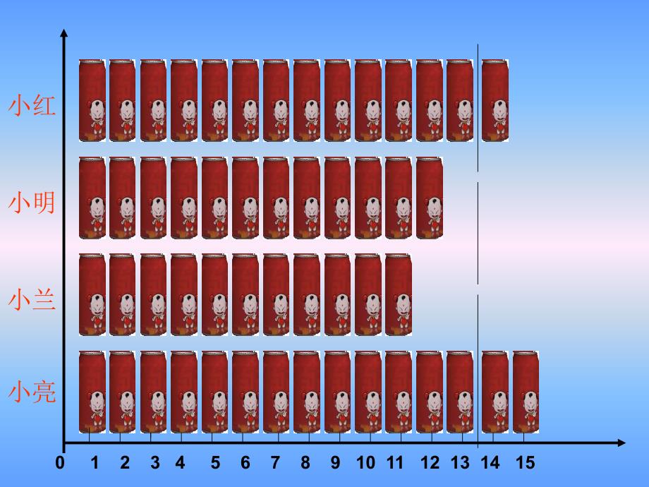 小学课件求平均数_第3页