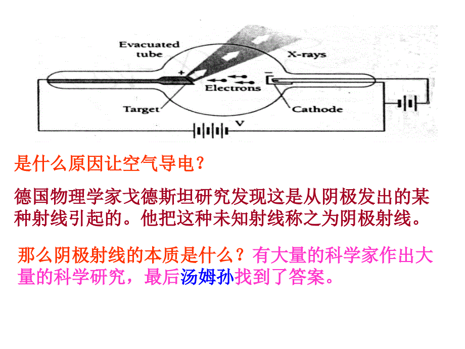 第电子的发现与汤姆孙模型_第4页