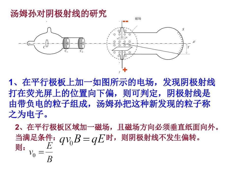 第电子的发现与汤姆孙模型_第5页