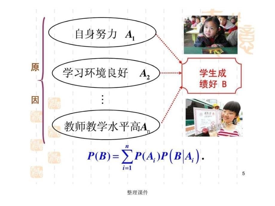 1.6全概率公式与贝叶斯公式_第5页