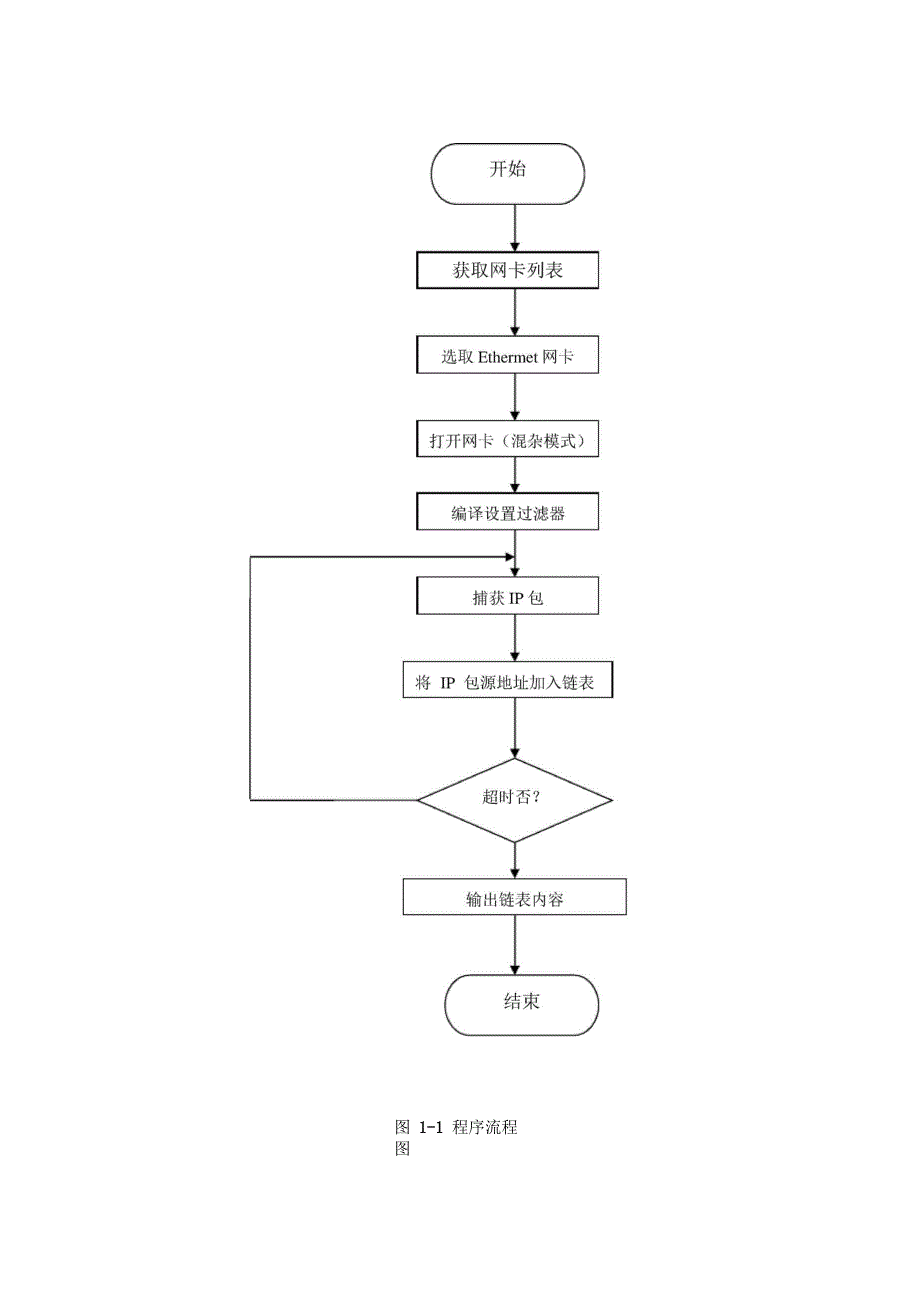 监控IP包流量课程设计报告_第4页