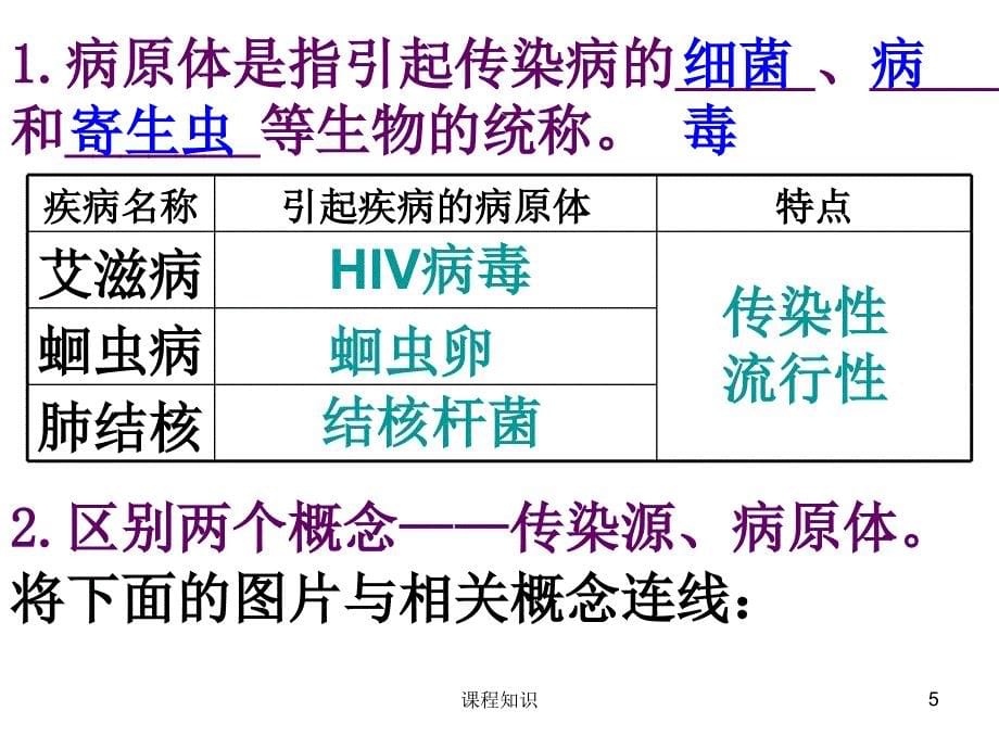 专题十五健康地生活特制材料_第5页