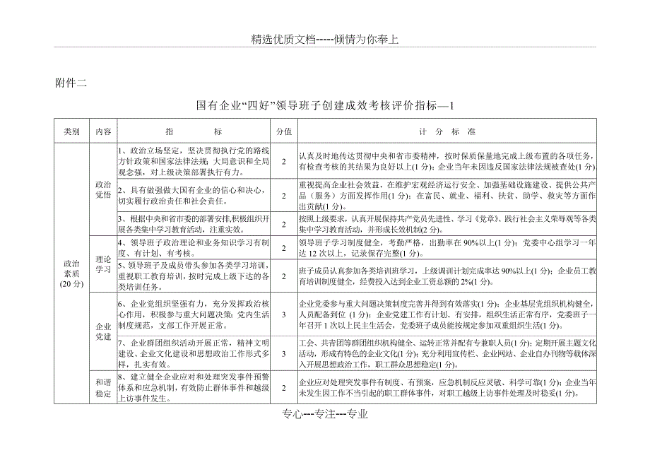 国有企业四好领导班子创建成效考评指标_第2页