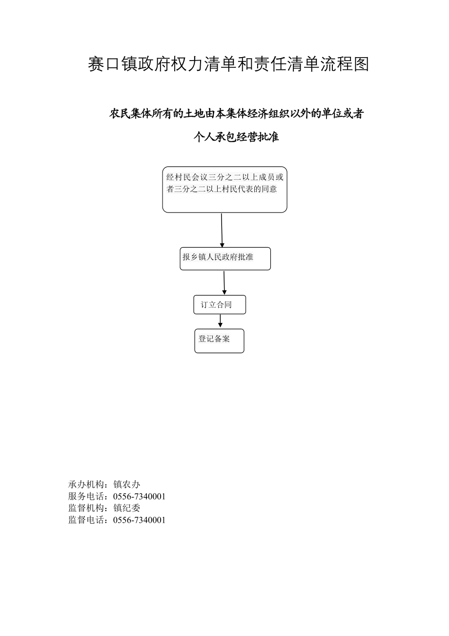 赛口镇政府权力清单和责任清单流程图_第1页