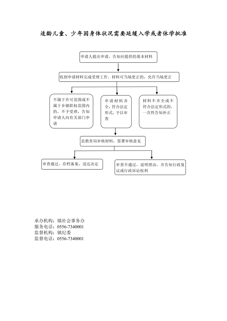 赛口镇政府权力清单和责任清单流程图_第3页