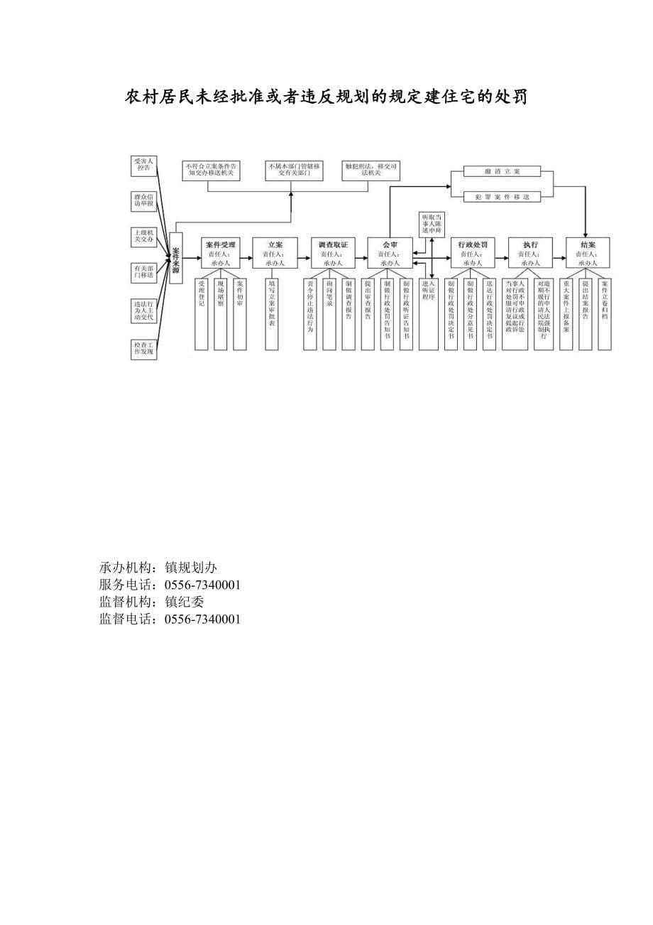 赛口镇政府权力清单和责任清单流程图_第5页