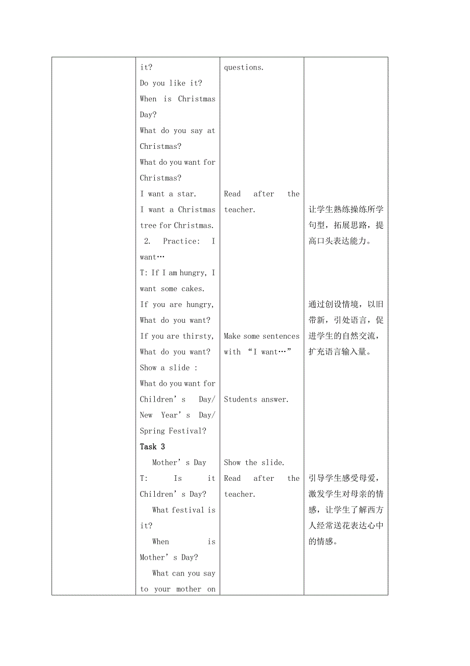 2021-2022年三年级英语下册 Unit 7 Carnations for Mother(2)教案 新世纪版_第2页