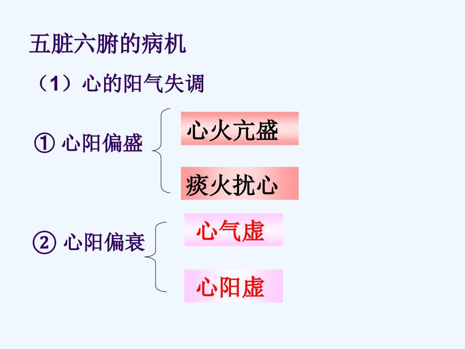 五脏六腑的病机_第4页