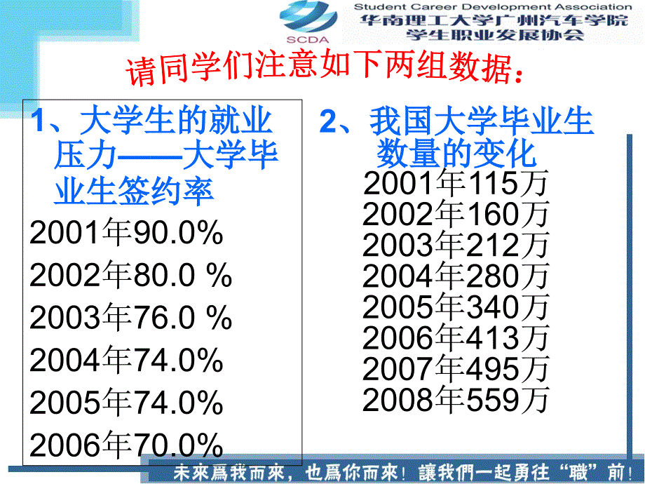 讲座：行业、专业与职业的关系_第2页