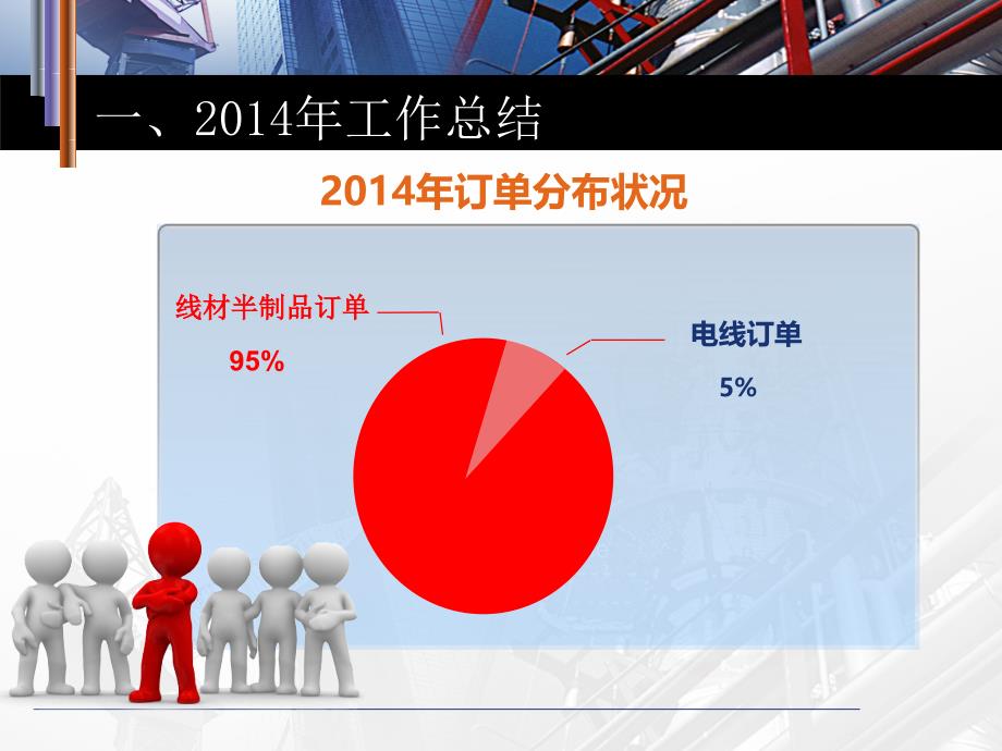 2014年度工作总结及2015年度工作计划_第4页