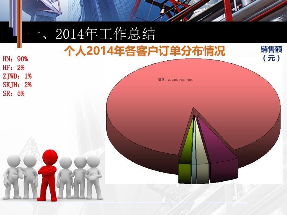 2014年度工作总结及2015年度工作计划_第5页